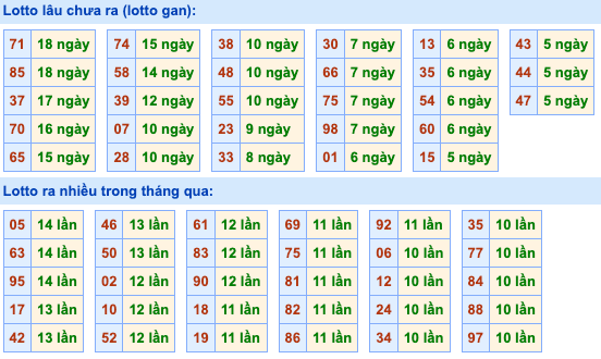 Thống kê lô gan soi cầu mb 13-8-2026