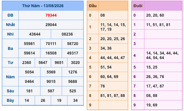 Soi Cầu MB 14-8-2026