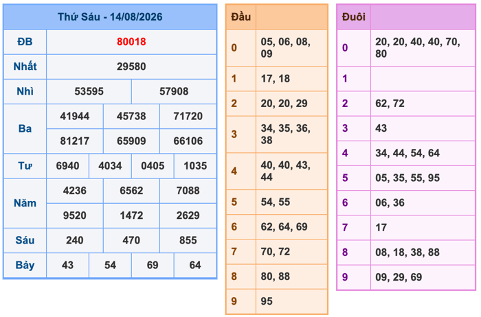 Soi Cầu MB 15-8-2026