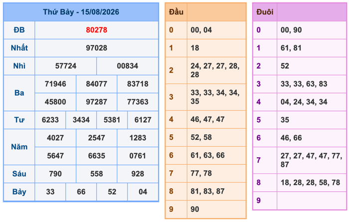 Soi Cầu MB 16-8-2026