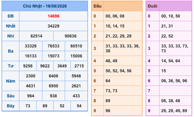 Soi Cầu MB 17-8-2026