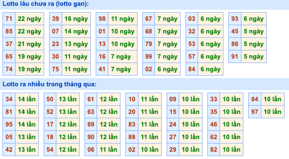 Thống kê lô gan soi cầu mb 17-8-2026
