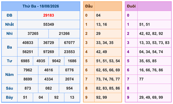 Soi Cầu MB 19-8-2026