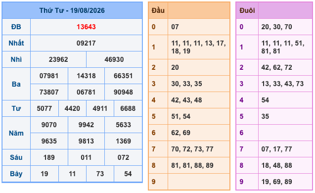 Soi Cầu MB 20-8-2026