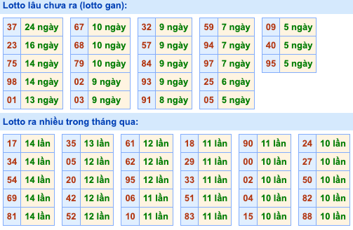 Thống kê lô gan soi cầu mb 20-8-2026