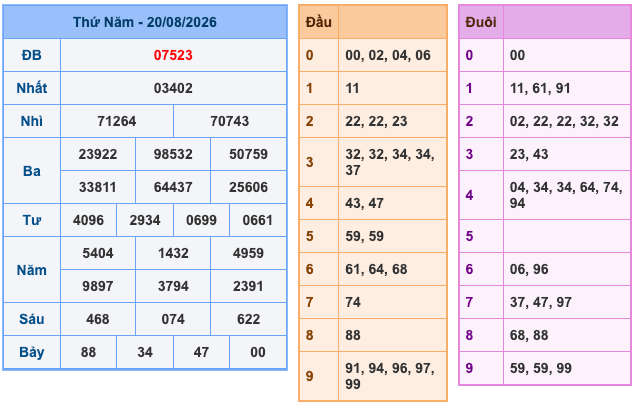 Soi Cầu MB 21-8-2026