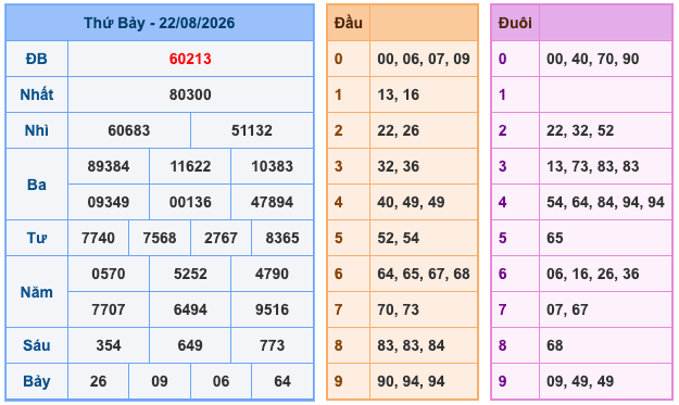 Soi Cầu MB 23-8-2026