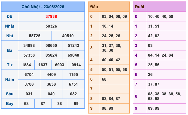 Soi Cầu MB 24-8-2026