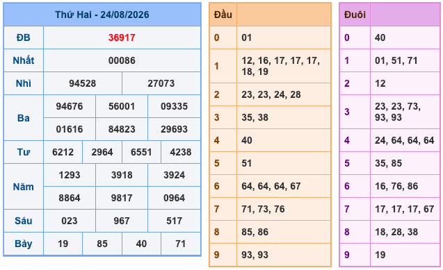 Soi Cầu MB 25-8-2026