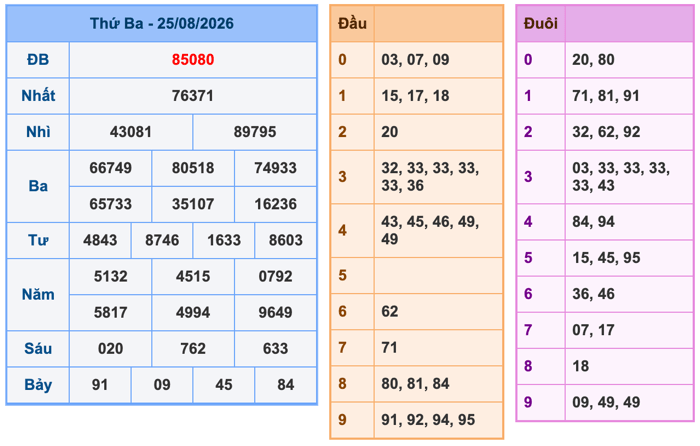 Soi Cầu MB 26-8-2026