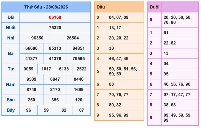 Soi Cầu MB 29-8-2026