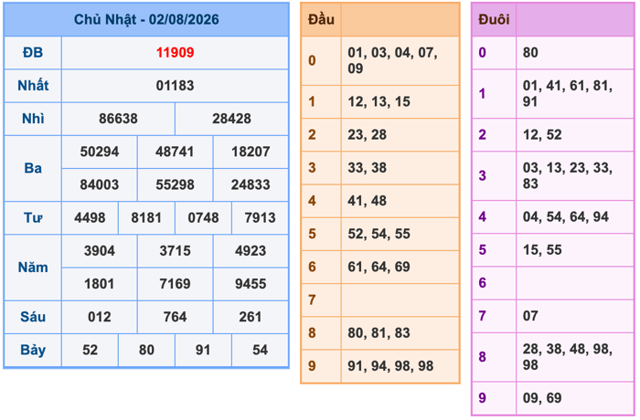 Soi Cầu MB 3-8-2026 