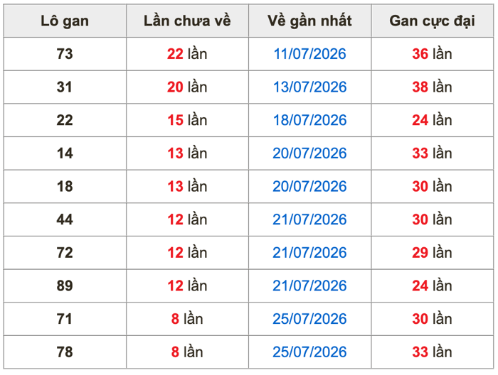 Thống kê lô gan soi cầu mb 3-8-2026