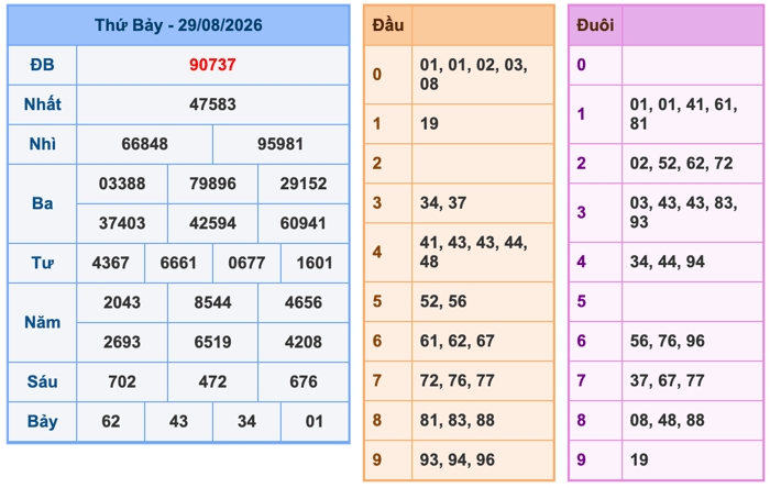 Soi Cầu MB 30-8-2026