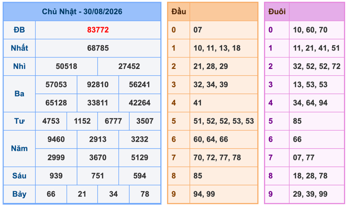 Soi Cầu MB 31-8-2026