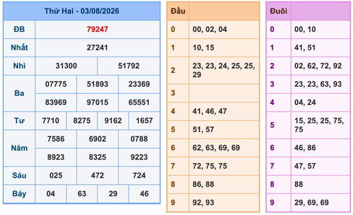 Soi Cầu MB 4-8-2026