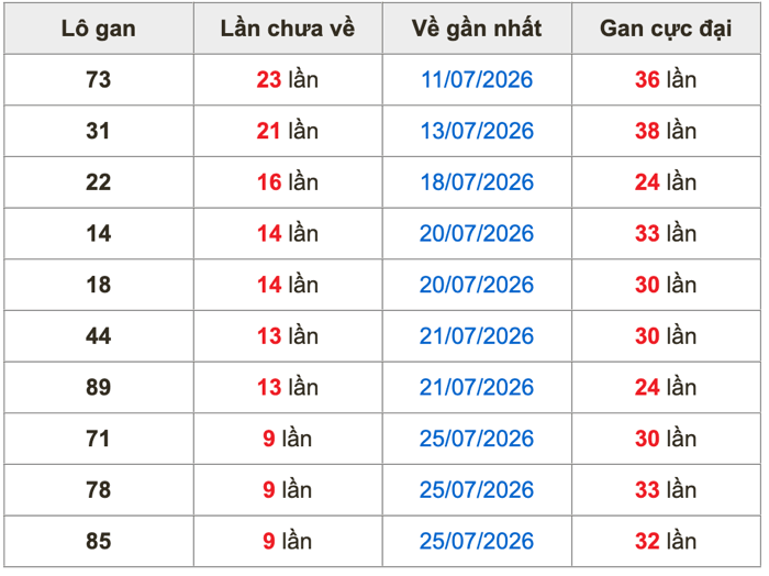 Thống kê lô gan soi cầu mb 4-8-2026