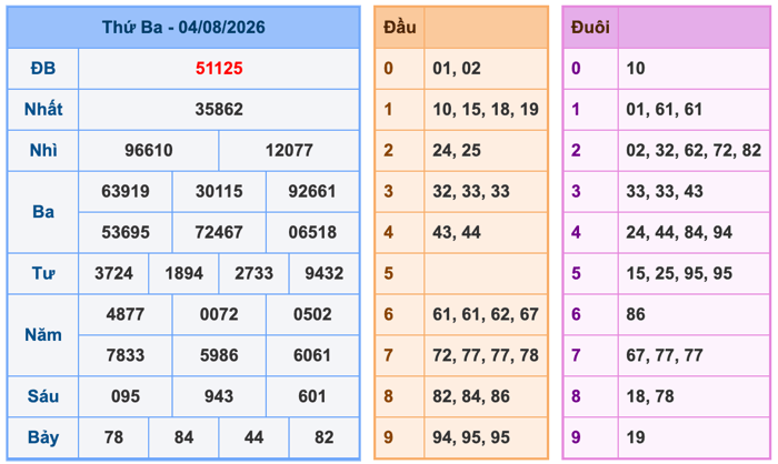 Soi Cầu MB 5-8-2026