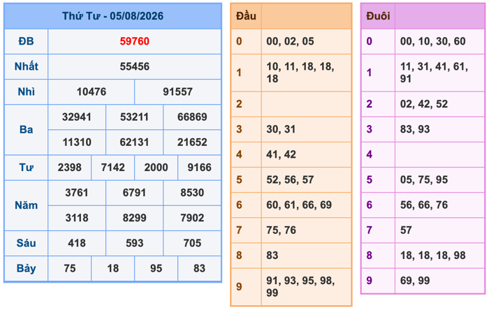 Soi Cầu MB 6-8-2026