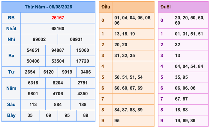 Soi Cầu MB 7-8-2026
