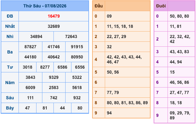Soi Cầu MB 8-8-2026