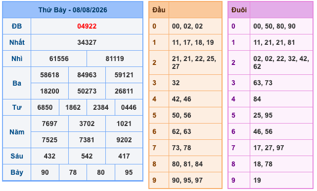 Soi Cầu MB 9-8-2026