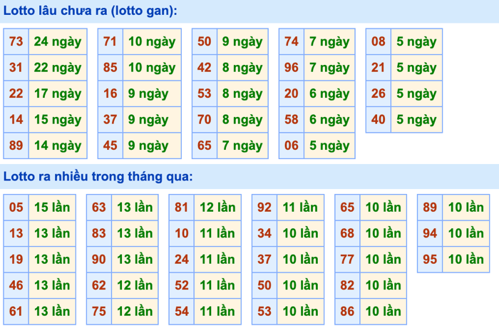 Thống kê lô gan soi cầu mb 5-8-2026
