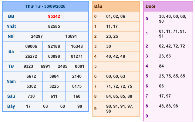 Soi Cầu MB 1-10-2026