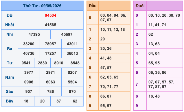 Soi Cầu MB 10-9-2026