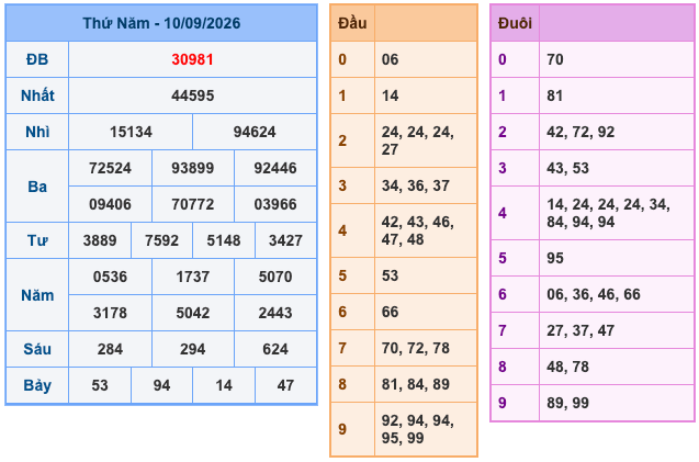 Soi Cầu MB 11-9-2026