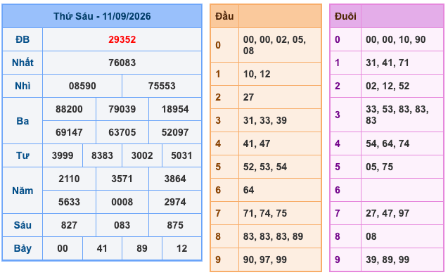 Soi Cầu MB 12-9-2026