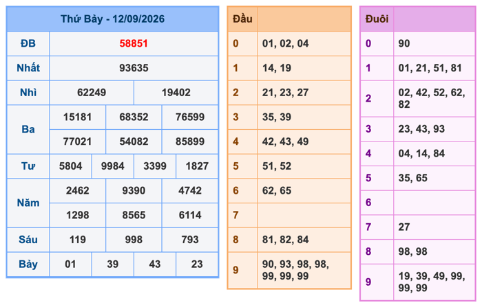 Soi Cầu MB 13-9-2026