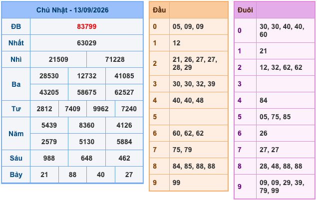 Soi Cầu MB 14-9-2026