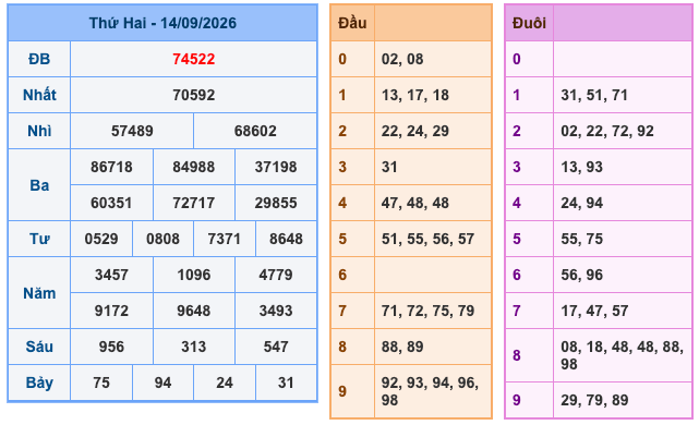 Soi Cầu MB 15-9-2026