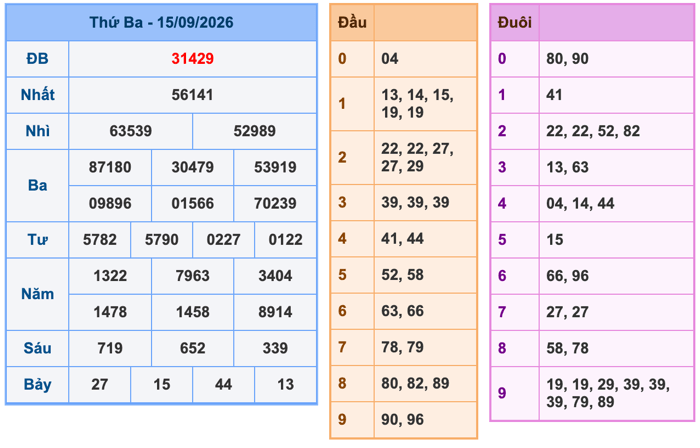 Soi Cầu MB 16-9-2026