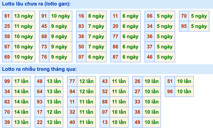 Thống kê lô gan soi cầu mb 16-9-2026