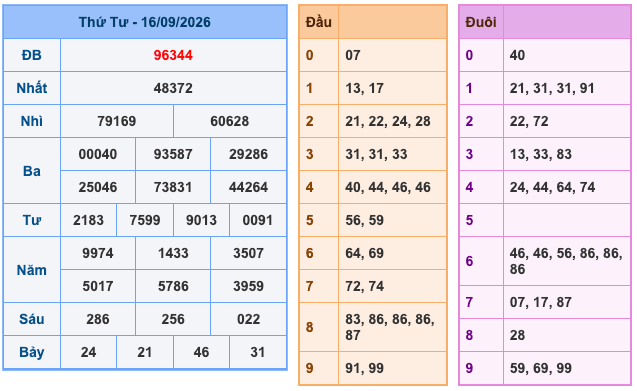 Soi Cầu MB 17-9-2026