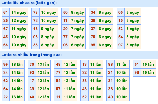 Thống kê lô gan soi cầu mb 17-9-2026