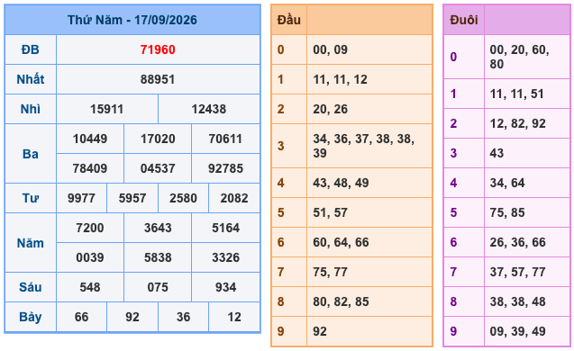 Soi Cầu MB 18-9-2026