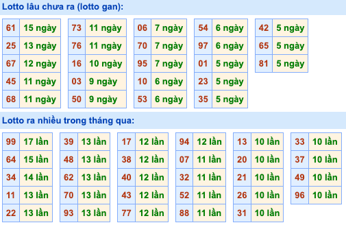 Thống kê lô gan soi cầu mb 18-9-2026