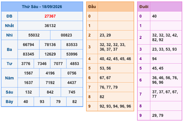 Soi Cầu MB 19-9-2026