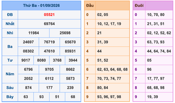 Soi Cầu MB 2-9-2026
