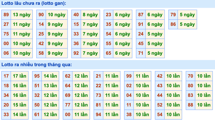 Thống kê lô gan soi cầu mb 2-9-2026