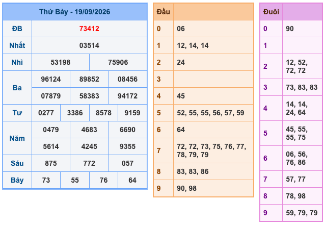 Soi Cầu MB 20-9-2026