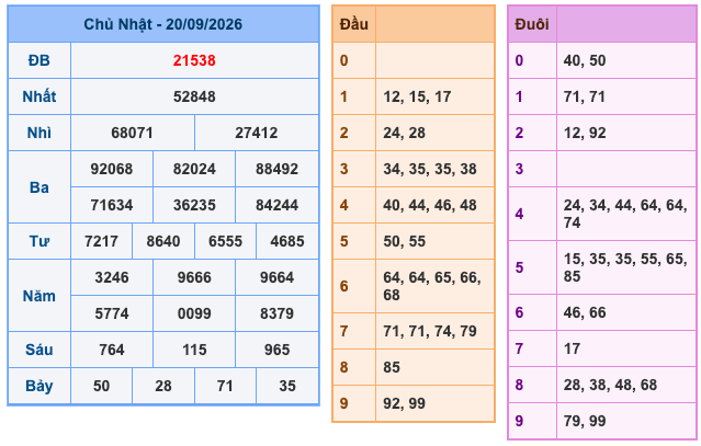 Soi Cầu MB 21-9-2026