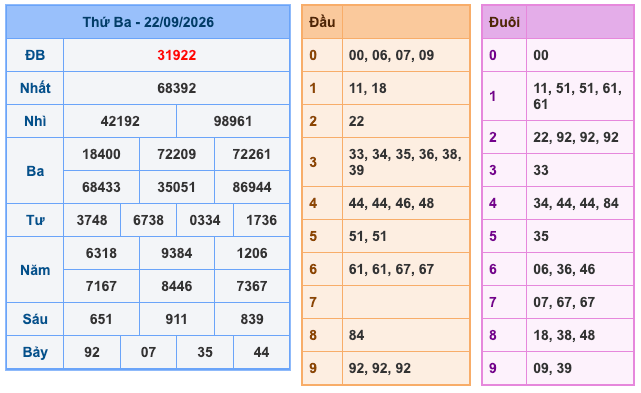 Soi Cầu MB 23-9-2026