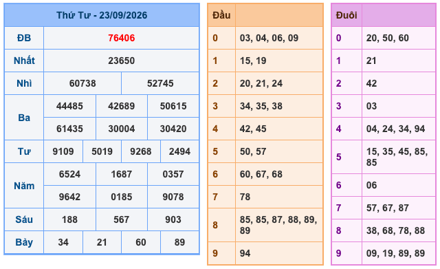 Soi Cầu MB 24-9-2026