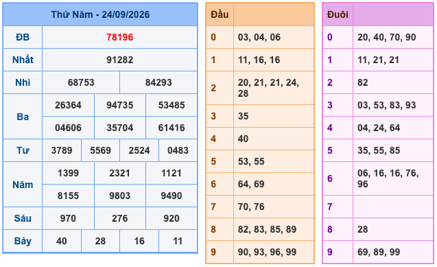 Soi Cầu MB 25-9-2026