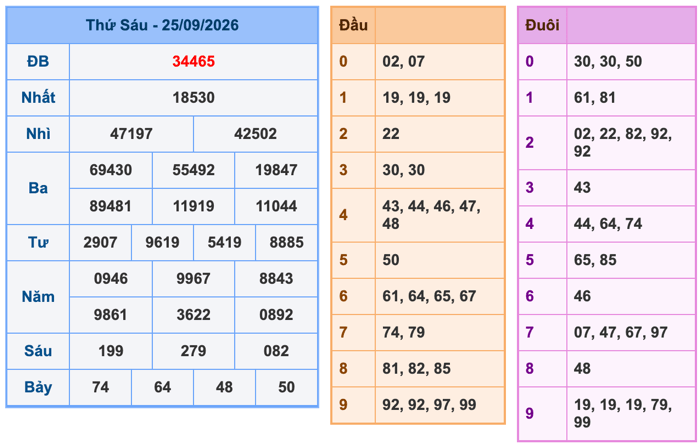 Soi Cầu MB 26-9-2026