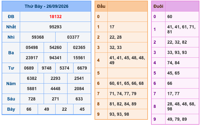 Soi Cầu MB 27-9-2026